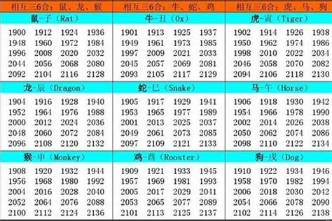 1957年 生肖|1957年属什么生肖